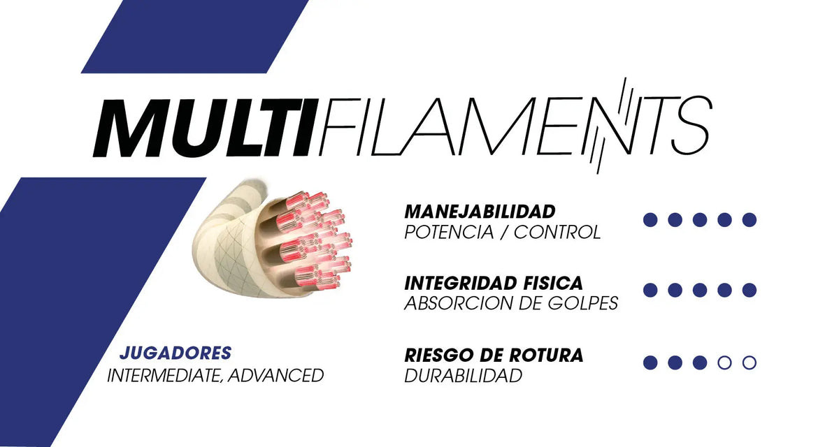 Cordaje Tenis Tecnifibre MULTIFEEL Bobina 200m
